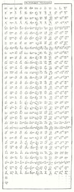 calligraphie de l'alphabet telougou par Paul Monnier